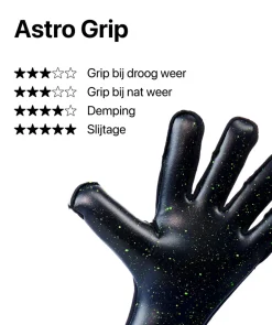 T1TAN Beast Collectie | Met Fingersave^Black Beast 3.0 (FP)