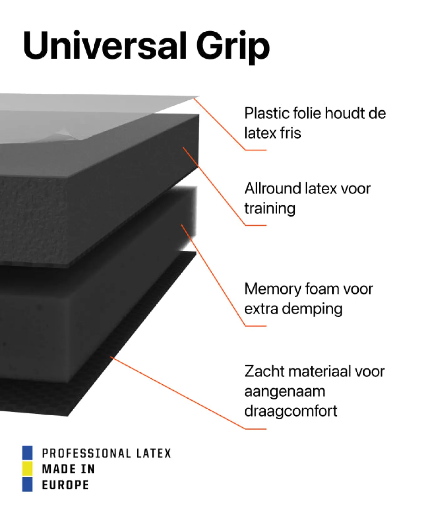 T1TAN Classic Collectie | Keepershandschoenen Voor Kinderen^Classic 1.0 Black-Out