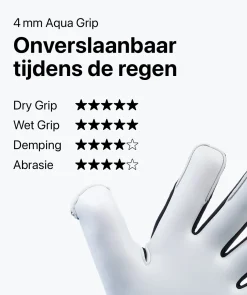 T1TAN Met Fingersave | Keepershandschoenen Voor Kinderen^Petrol Beast Junior Pro 3.0 (FP)