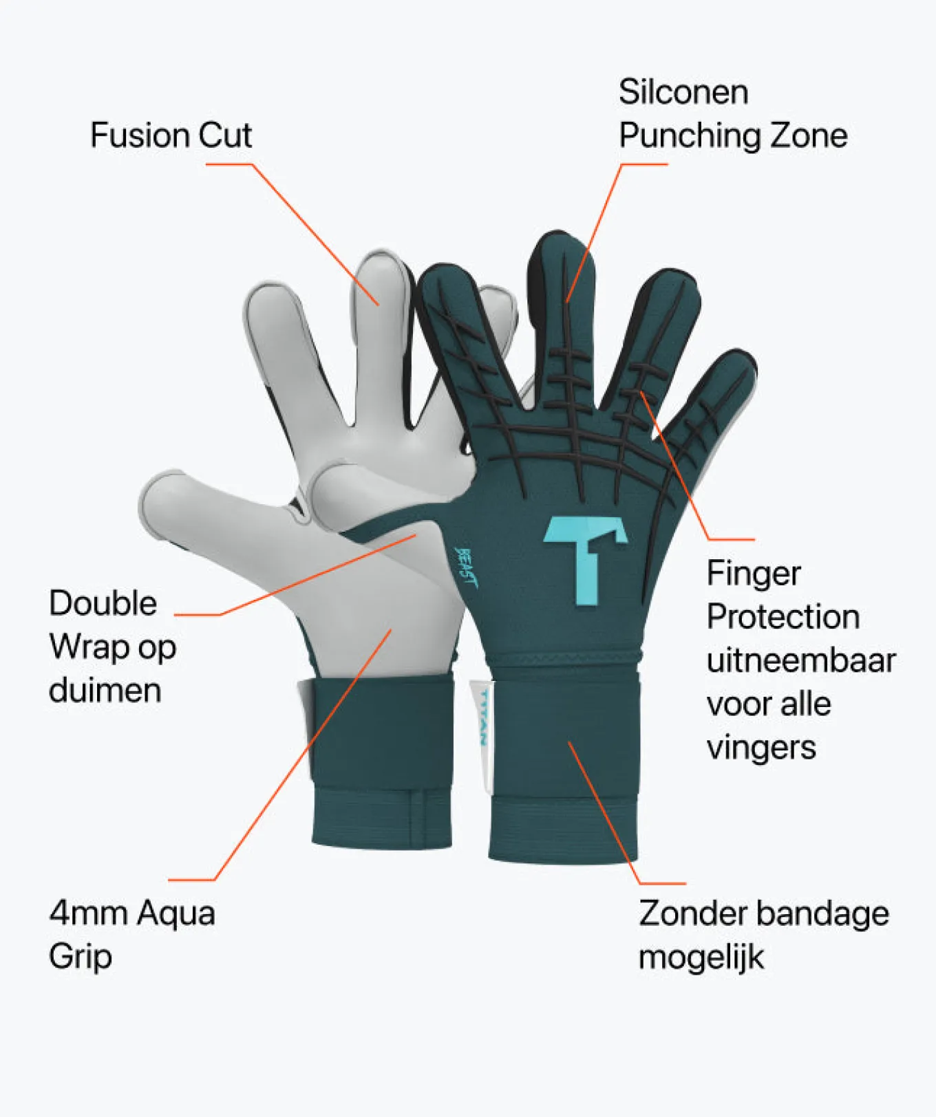 T1TAN Met Fingersave | Keepershandschoenen Voor Kinderen^Petrol Beast Junior Pro 3.0 (FP)