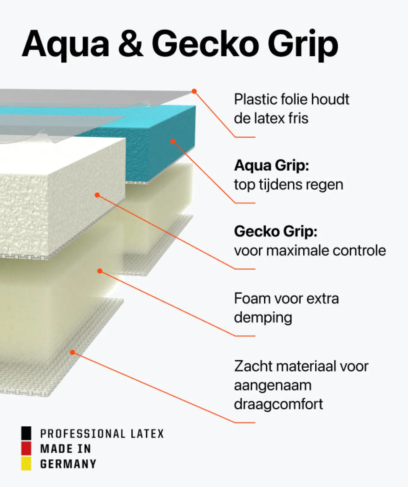 T1TAN Keepershandschoenen Voor Kinderen | Rebel Collectie^Rebel 2.0 Sky Blue Junior Pro