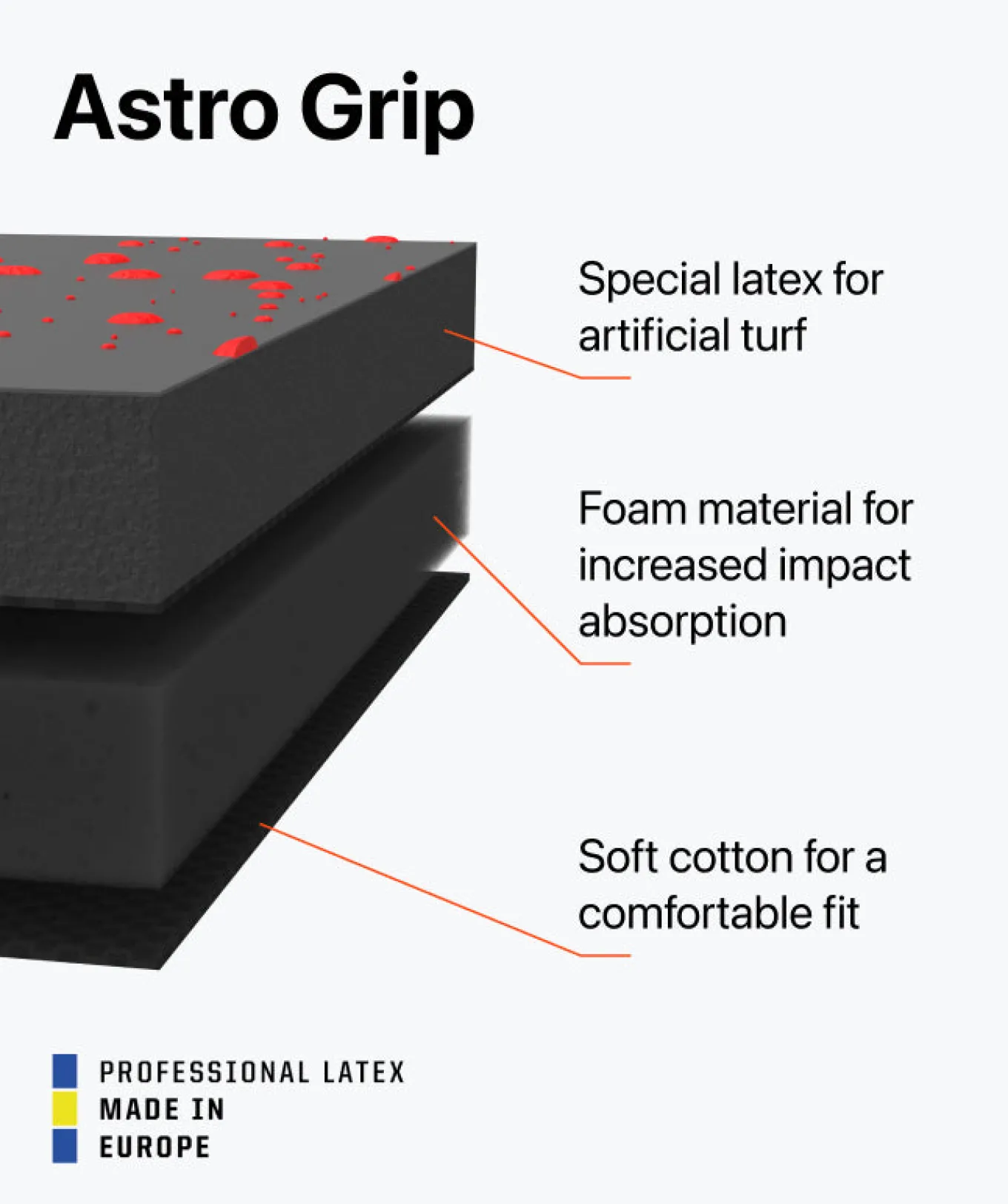 T1TAN Keepershandschoenen Voor Kinderen | Met Fingersave^Rebel 2.0 Solar Red Junior Pro (FP)